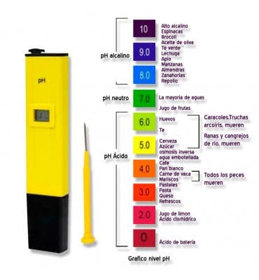 Medidor de PH en agua analógico